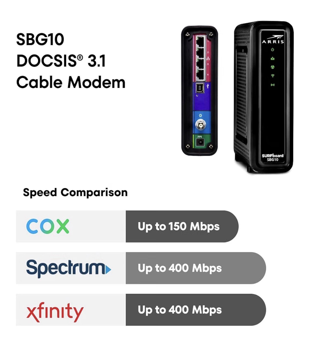 ARRIS SBG10 DOCSIS 3.0 Cable Modem Router AC1600 Xfinity Cox Spectrum