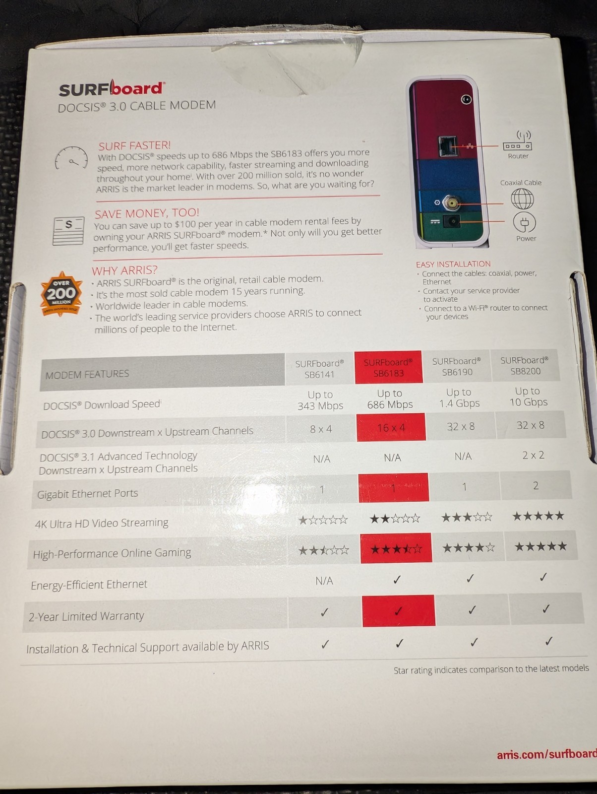 Arris SURF Modem Needed If Subscribe To Xfinity Cox Or Charter Spectrum SB6183