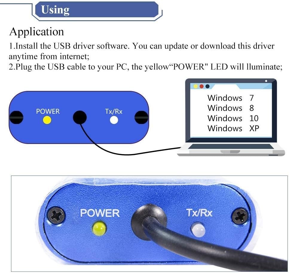 Versatile USB to HART Modem – Enables Efficient Data Exchange for HART Devices
