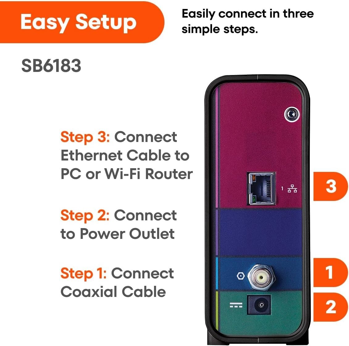 Surfboard SB6183 DOCSIS 3.0 Cable Modem: 400 Mbps Speed, 16×4 Channels
