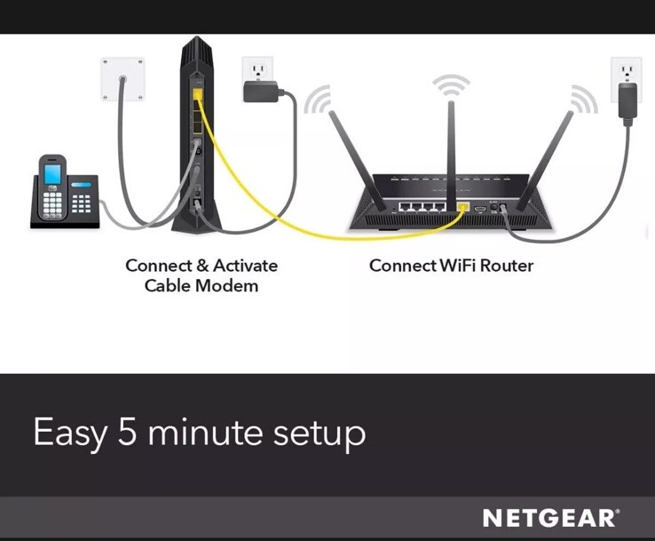 NETGEAR Nighthawk DOCSIS 3.1 Cable Modem – High Speed Internet Access (Black)