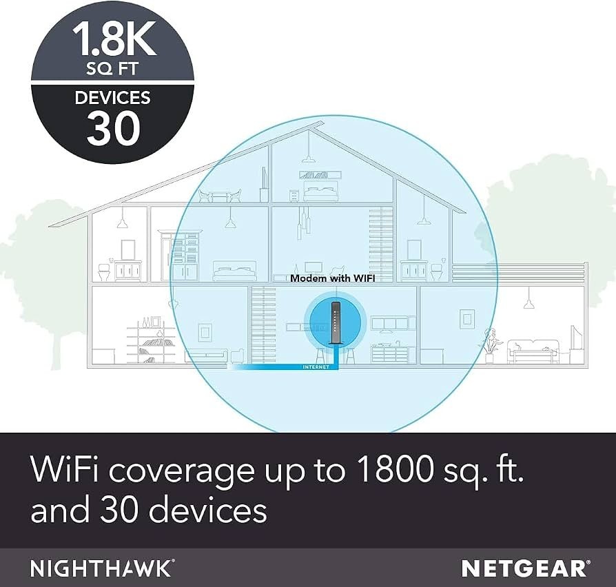 Nighthawk AC1900 Wifi Cable Modem Router for Xfinity Internet & Voice