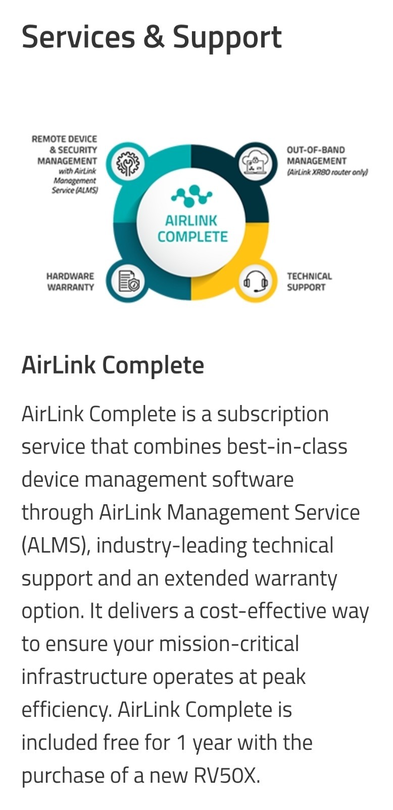 Sierra Wireless AirLink RV50X 1103052 Industrial LTE Router Modem Used