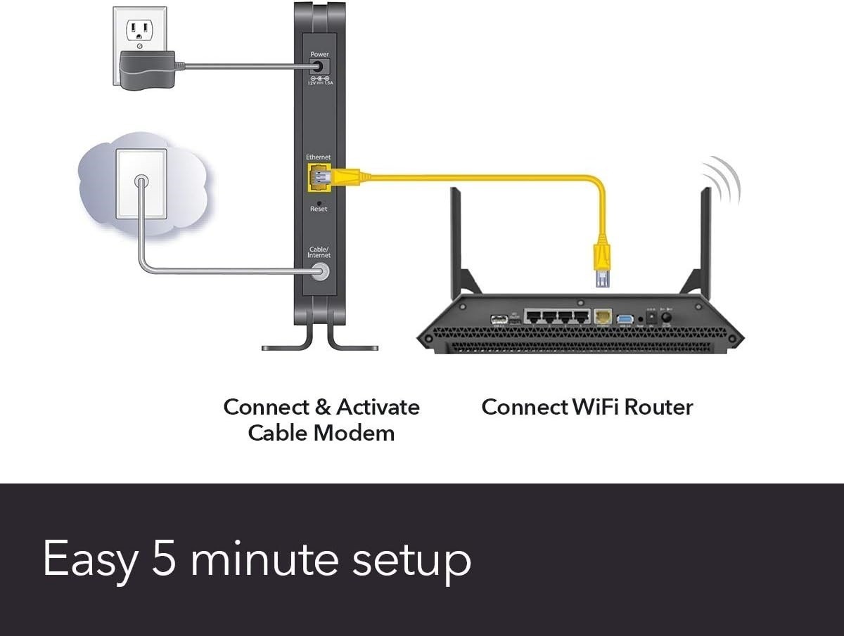 Módem de cable con cable para computadora personal de hasta 400 Mbps, negro NEW