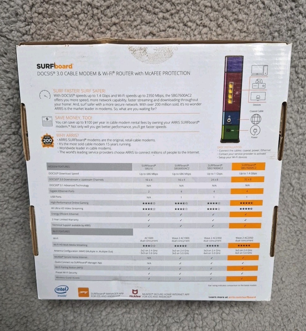ARRIS SURFboard SBG7600AC2 32×8 DOCSIS 3.0 Cable Modem AC2350 Wi-Fi Router EUC