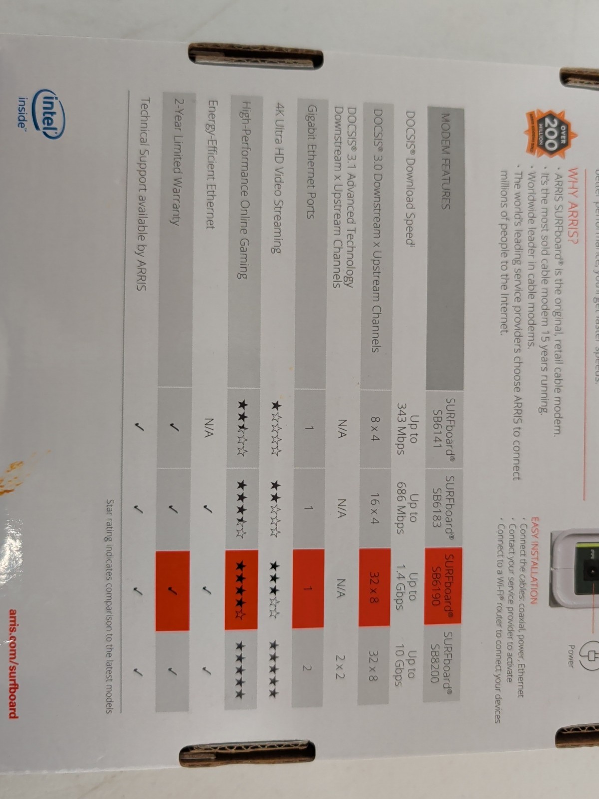 ARRIS SURFboard SB6190 DOCSIS 3.0 1.4 Gbps Cable Modem Xfinity Spectrum Cox