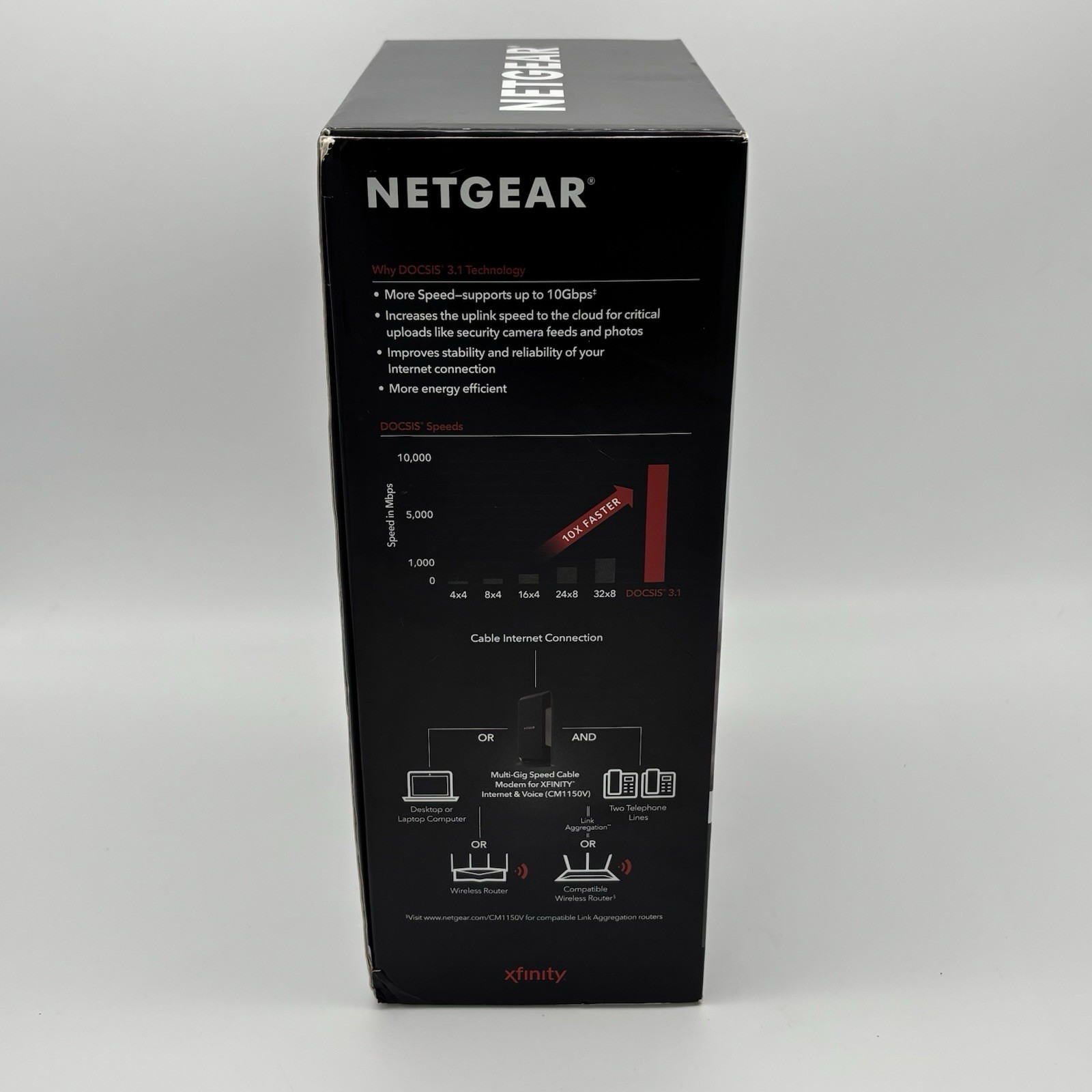 NETGEAR Nighthawk CM1150V DOCSIS 3.1 Cable Modem Xfinity Voice CM1150V Open Box