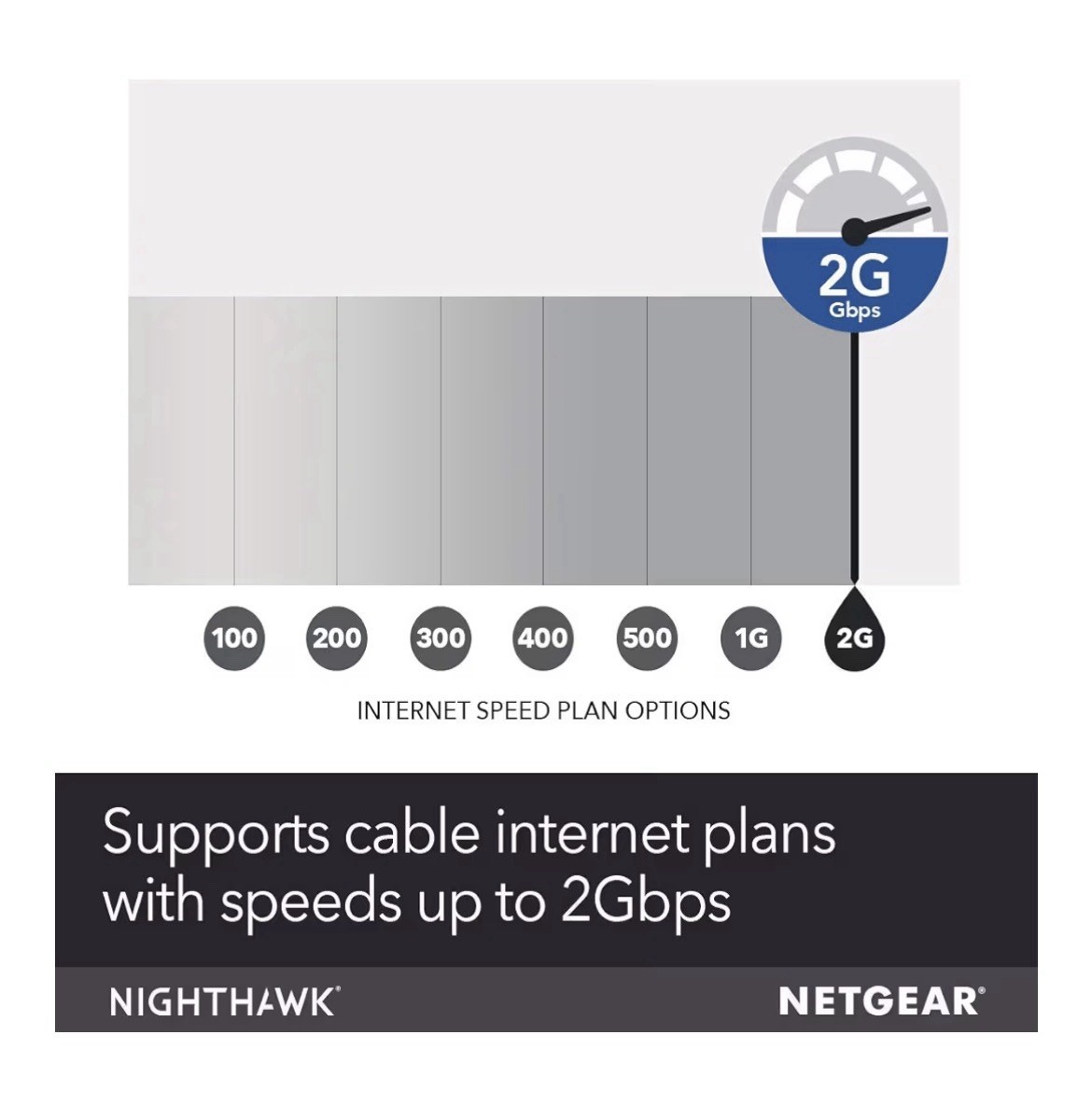 NETGEAR Nighthawk CM1200-100NAS DOCSIS 3.1 Cable Modem L-N