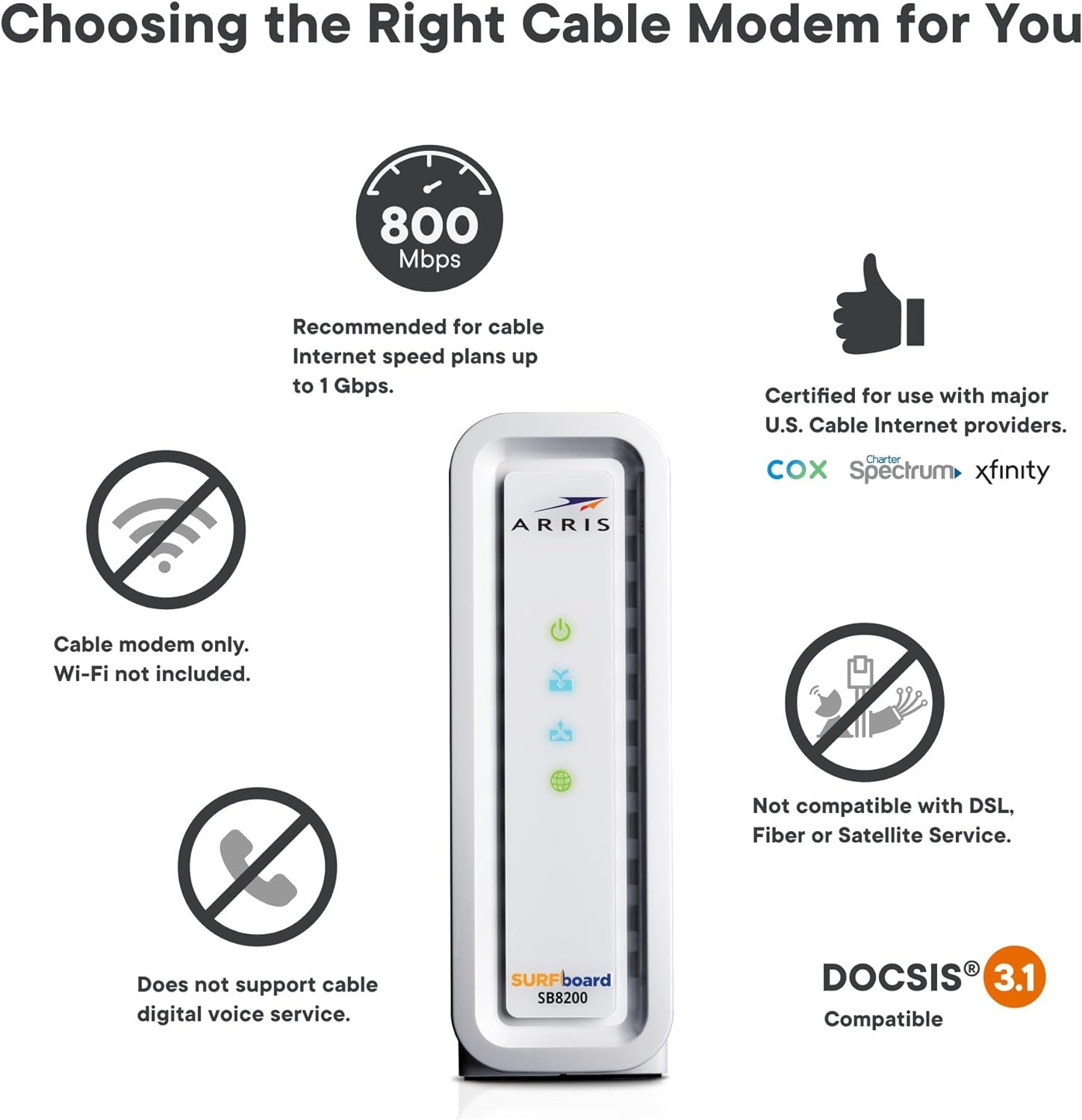 ARRIS SB8200-RB Surfboard DOCSIS 3.1 Cable Modem – Certified Refurbished