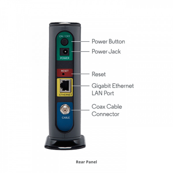 Motorola MB7220 Cable Modem