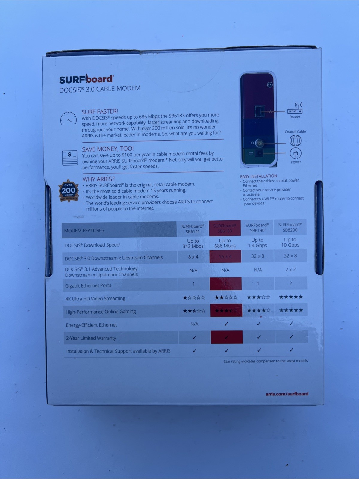 ARRIS SURF Modem cable internet new