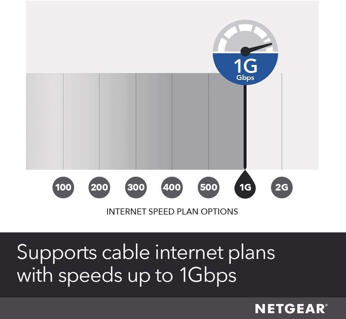 Netgear CM1000 Ultra High-Speed Modem – Up to 1 Gbps, Easy Setup, Compact Design