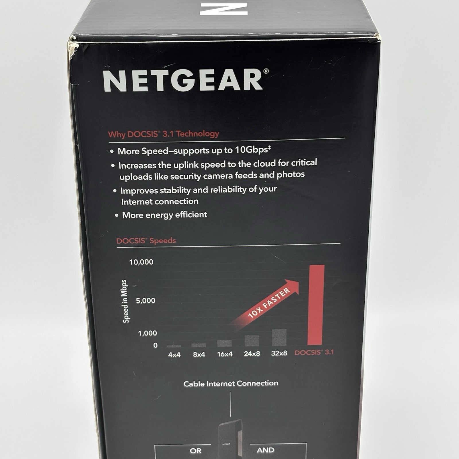 NETGEAR Nighthawk CM1150V DOCSIS 3.1 Cable Modem Xfinity Voice CM1150V Open Box