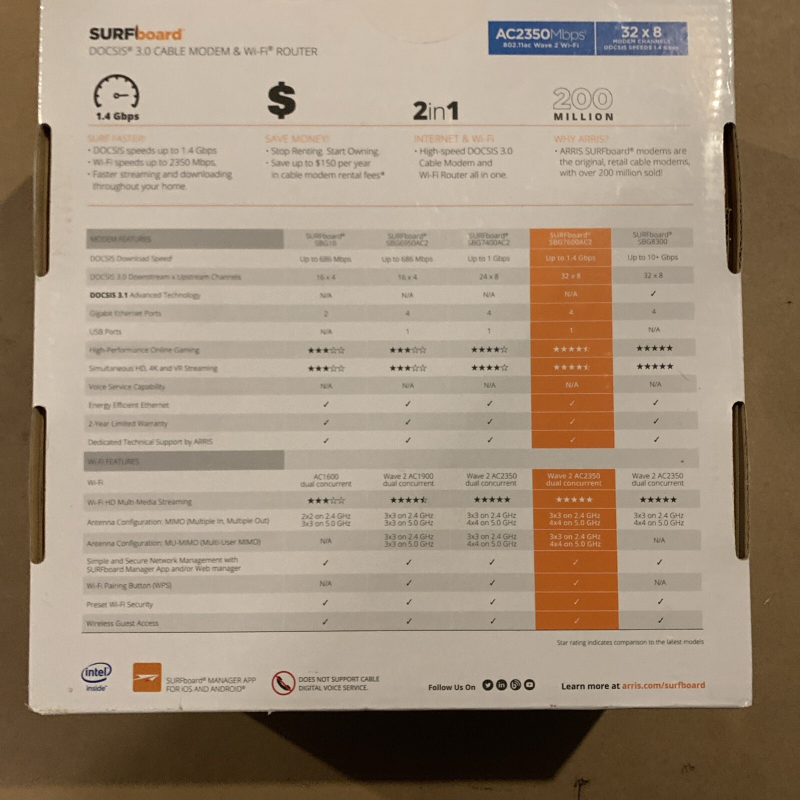 ARRIS AC2350 SURFboard Dual-band DOCSIS 3.0 Cable Modem – Black SBG7600AC2 32×8