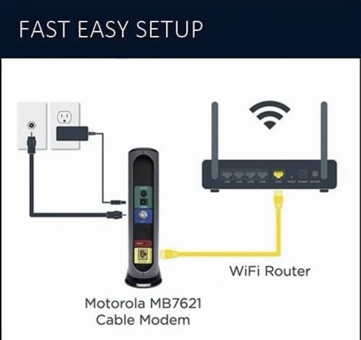 Motorola MB7621 Cable Modem DOCSIS 3.0 With 24×8 Channel Bonding