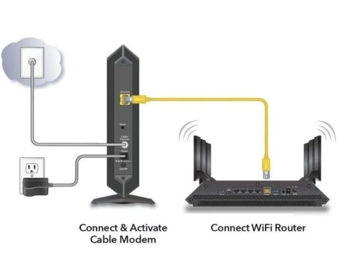 NETGEAR CM600 Cable Modem DOCSIS 3.0 Comcast Xfinity Cox Spectrum NO Adapter