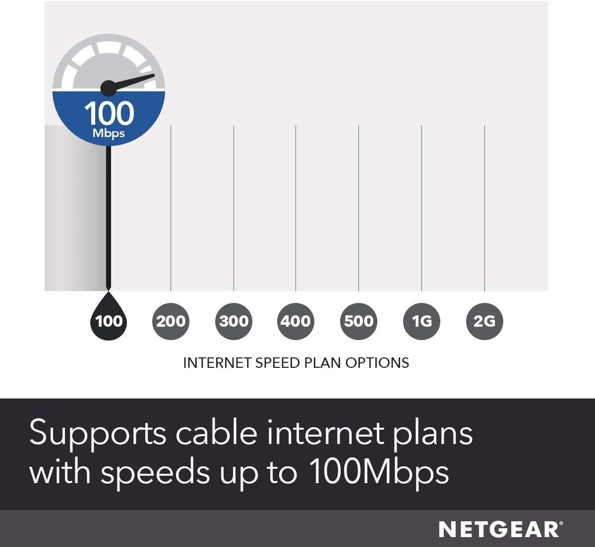 Netgear CM400 Cable Modem High-Speed DOCSIS 3.0 (CM400-100NAS) 340 Mbps