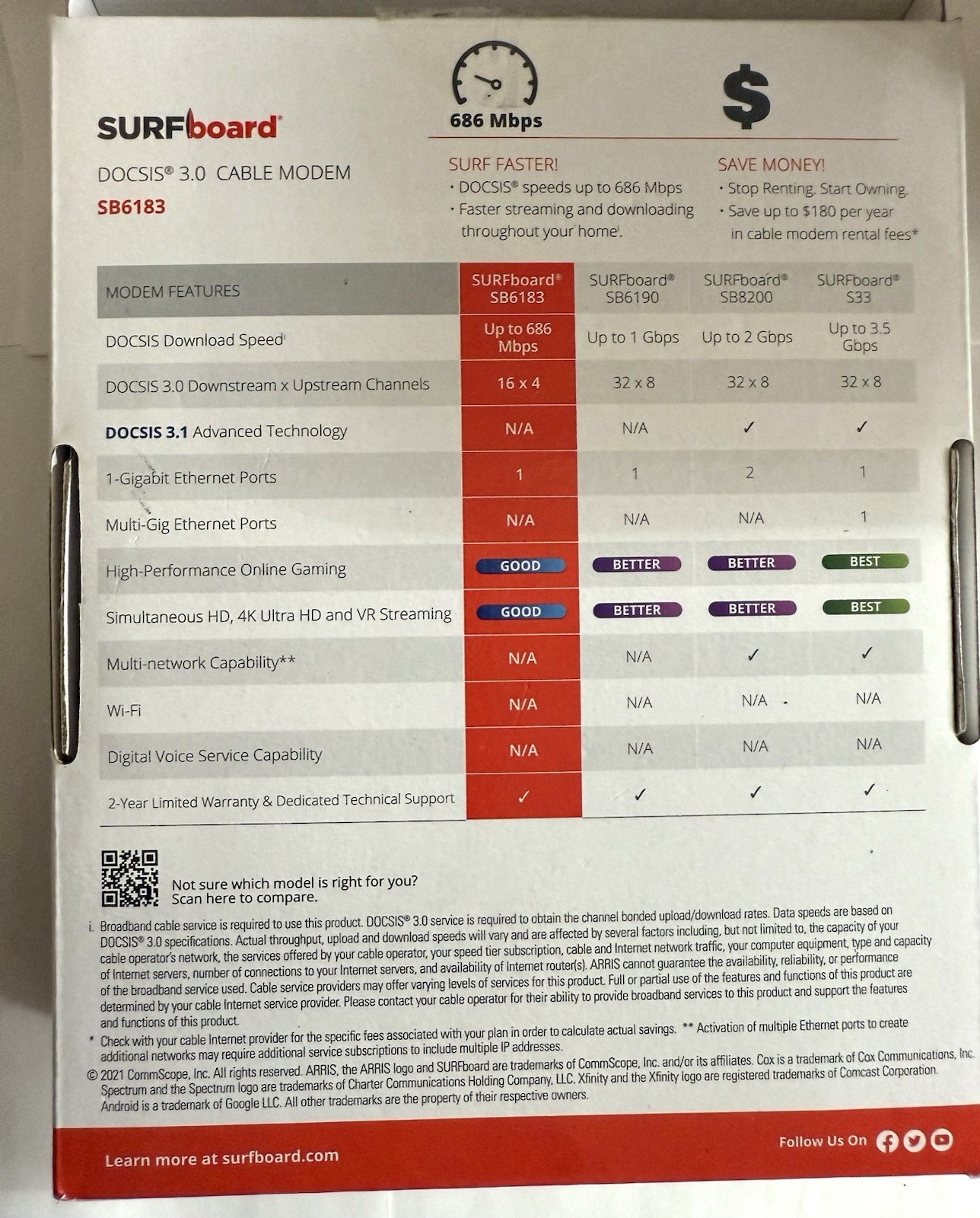 Arris Surfboard SB6183 Cable Modem 686 mbps 16×4 Docsis 3.0 New open box Xfinity