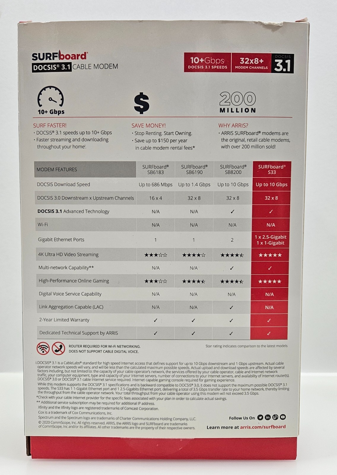 ARRIS – SURFboard S33 32 x 8 DOCSIS 3.1 Multi-Gig Cable Modem with 10+ Gbps