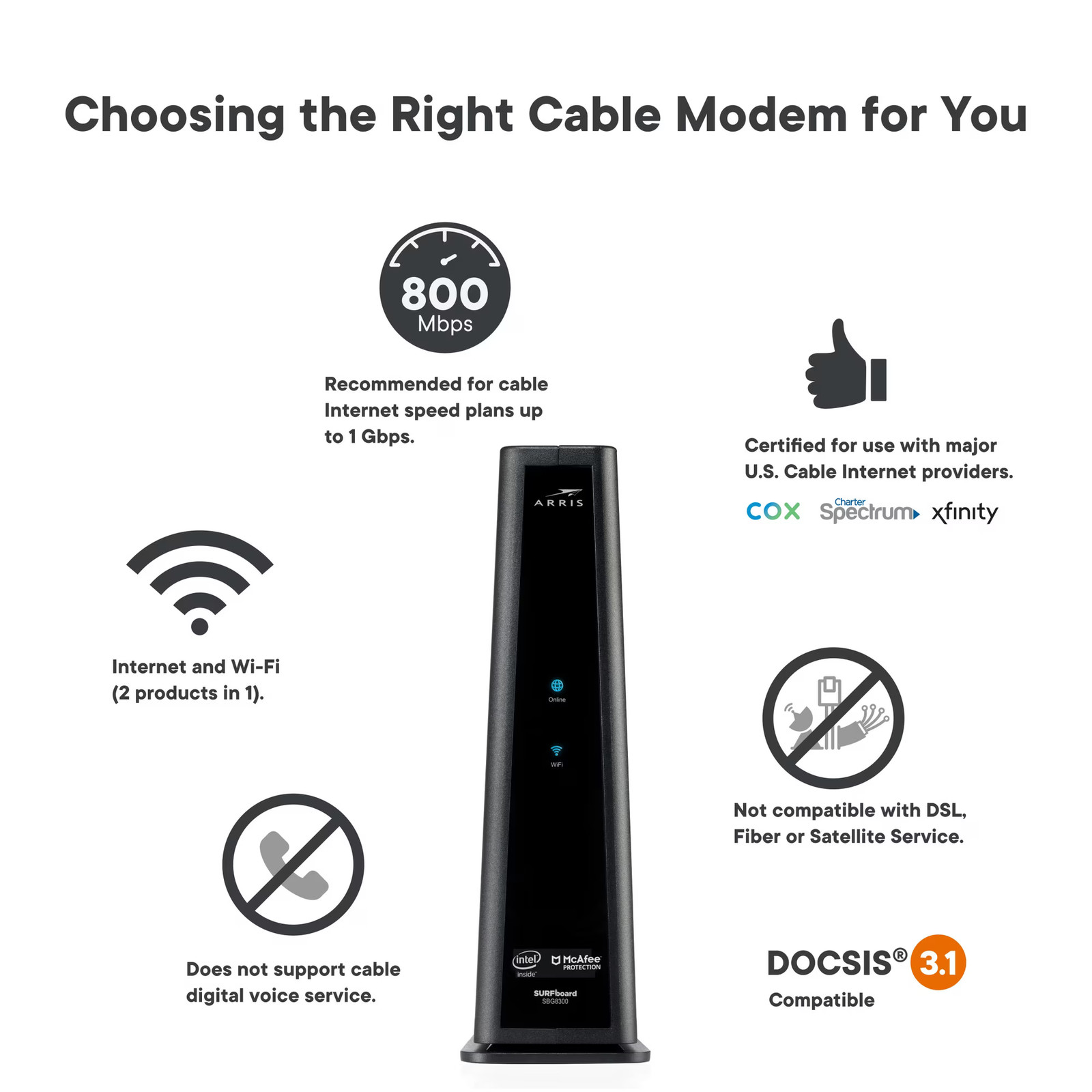 ARRIS SBG8300-RB Surfboard 3.1 Modem & AC2350 Router – Certified Refurbished