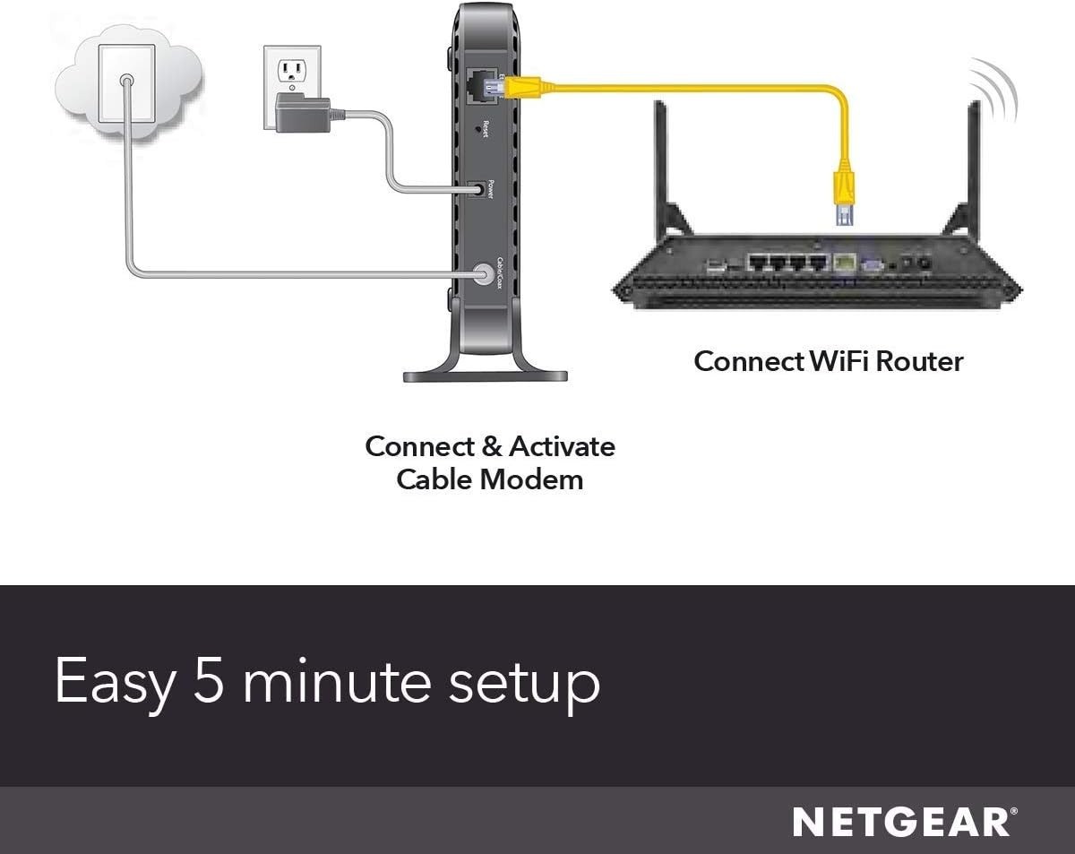 Netgear CM400 Cable Modem High-Speed DOCSIS 3.0 (CM400-100NAS) 340 Mbps