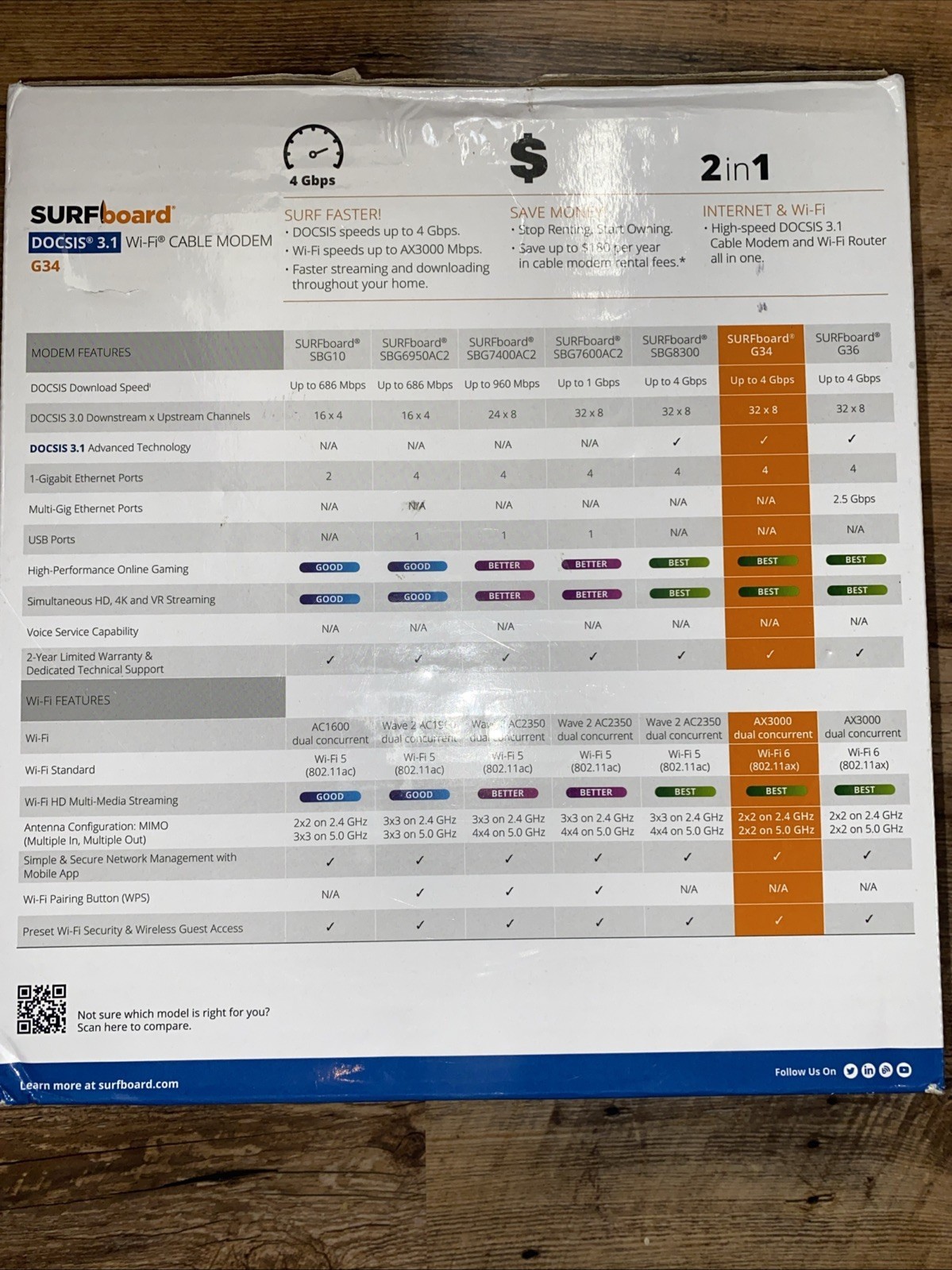 ARRIS Surfboard G34 DOCSIS 3.1 Cable Modem with built-in WiFi Router
