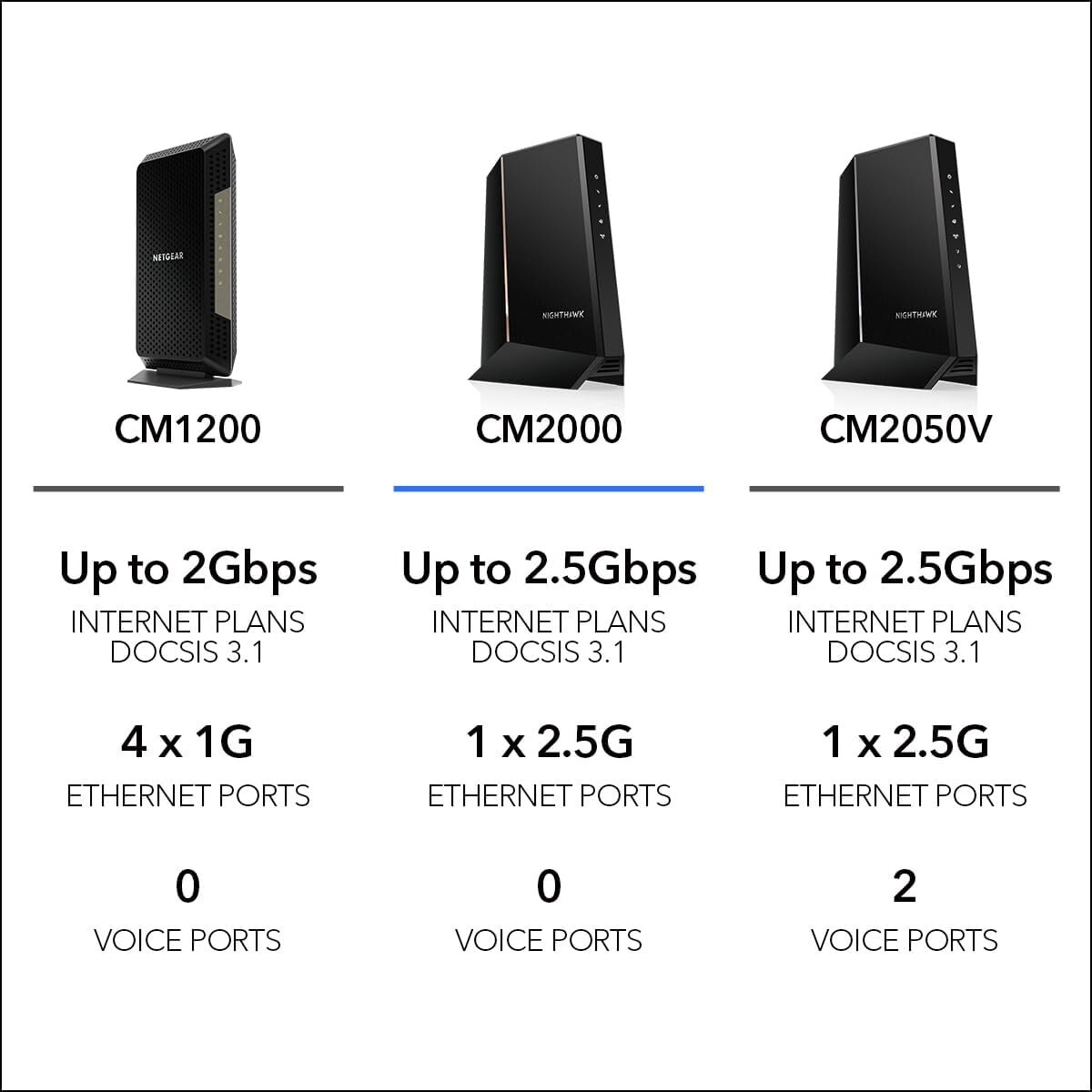 Netgear Nighthawk Multi-Gig 2.5Gbps Cable Modem