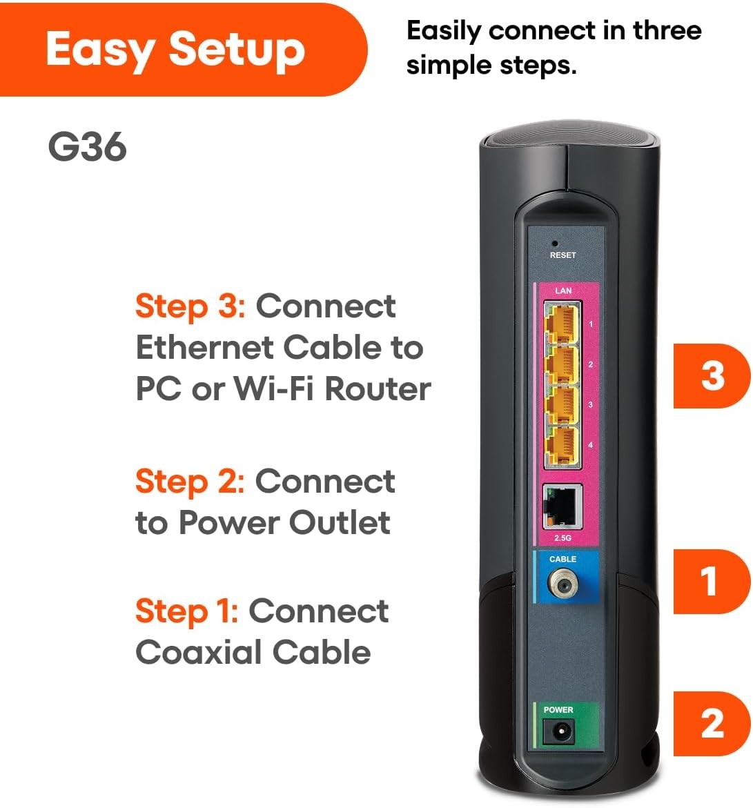 ARRIS G36-Cable Modem Router Combo -Fast DOCSIS 3.1 Multi-Gigabit WiFi 6 (AX3000