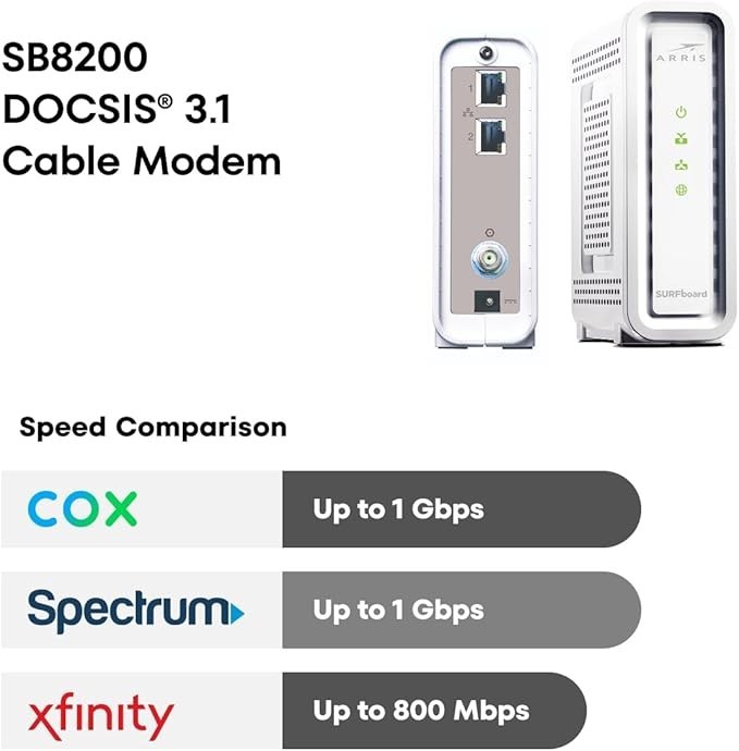 ARRIS (SB8200) – Cable Modem – Fast DOCSIS 3.1 32×8 Gigabit Cable Modem