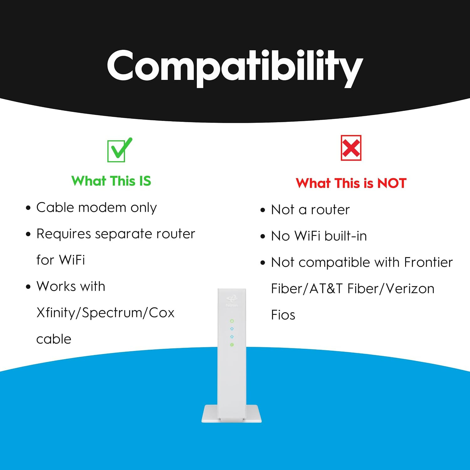 Hitron CODA56 DOCSIS 3.1 Cable Modem ONLY (NOT Fiber) | 2.5 Gbps | NO Wifi/Voice