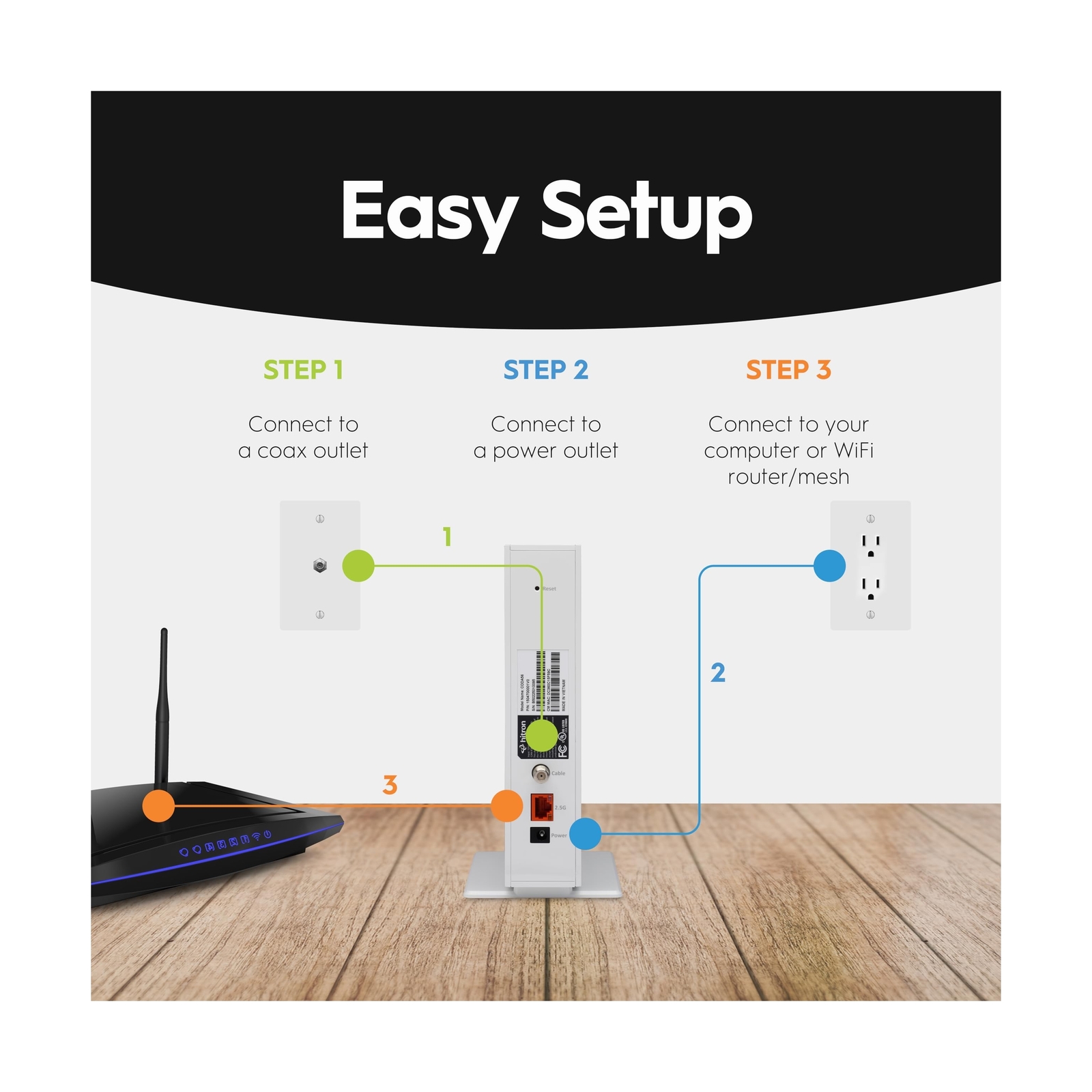 Hitron CODA56 Multi-Gigabit DOCSIS 3.1 Modem | 2.5 Gbps Max Internet Speeds |…