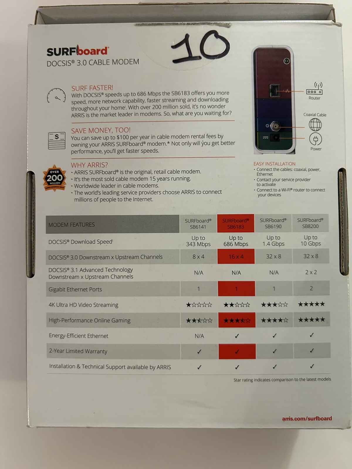 Arris SB6183 SURFboard DOCSIS 3.0 Cable Modem -White Open Box