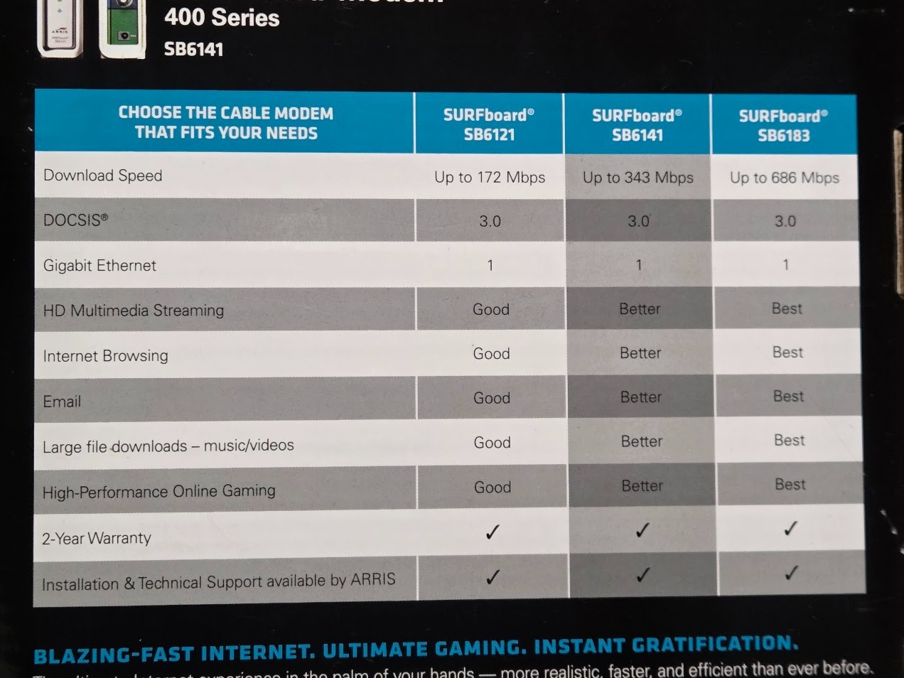 ARRIS SURFboard SB6141 Docsis 3.0 Cable Modem New Open Box
