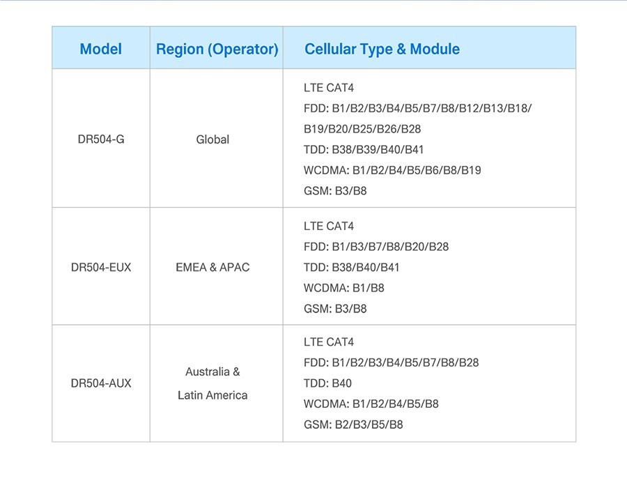 PUSR Din Rail RS485 Industrial Cellular Modems With Sim Card USR-DR504-G