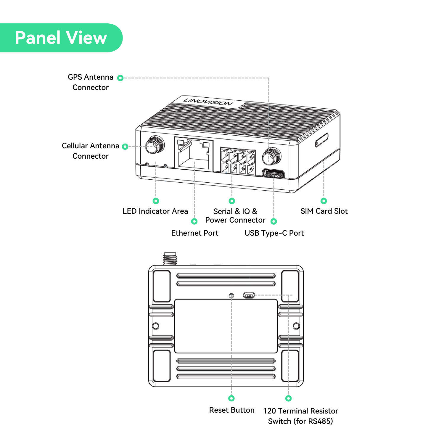 LINOVISION Mini Industrial 4G LTE Router with Low Power Consumption, GPS/RS232
