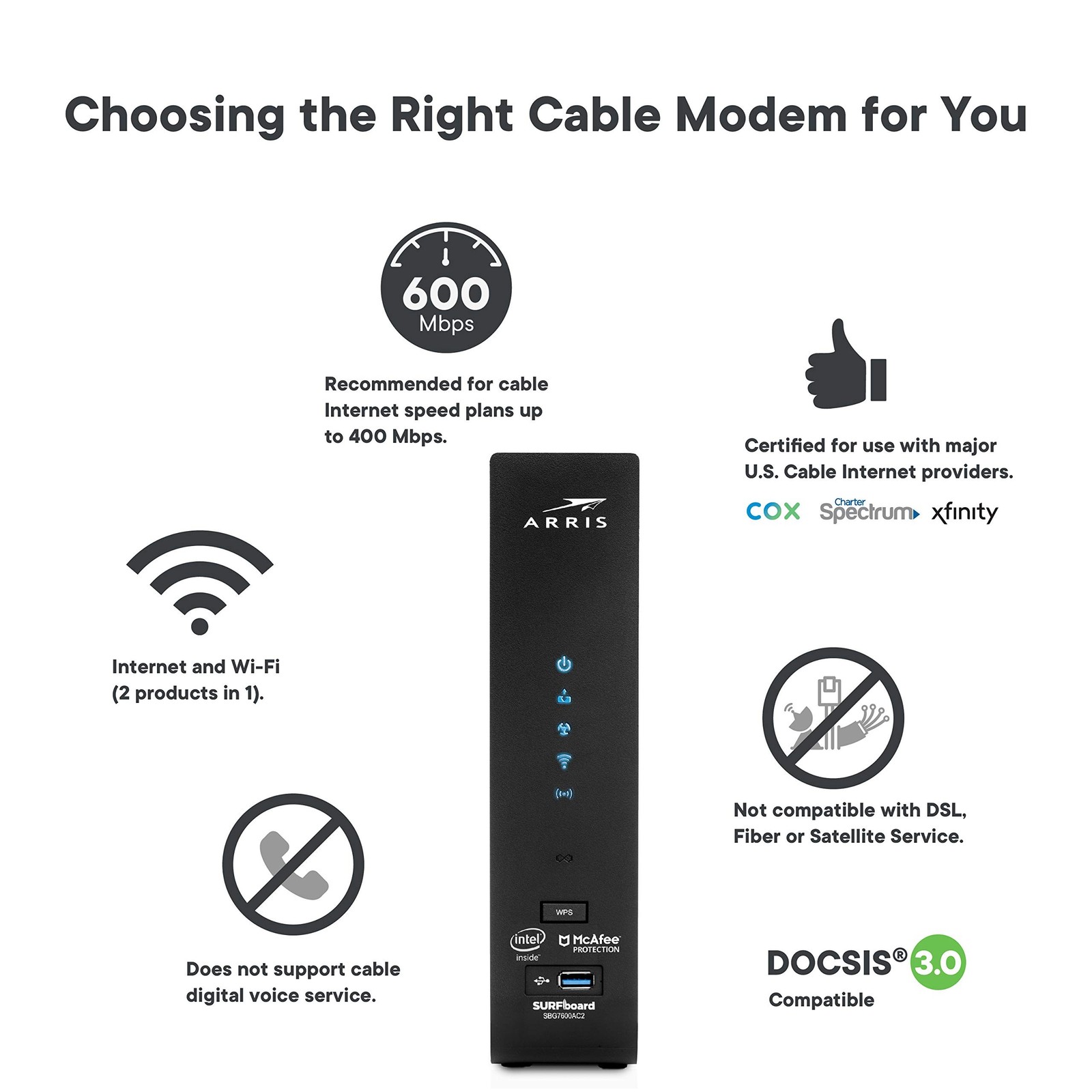 ARRIS (SBG7600AC2) – Cable Modem Router Combo – DOCSIS 3.0 & AC2350 WiFi, [Ch…
