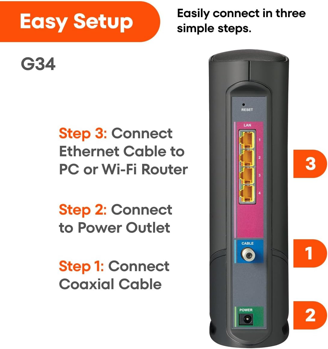 ARRIS CABLE MODEM ROUTER COMBO ~ G34 ~ Fast DOCSIS 3.1 Gigabit WiFi 6 – 1 Gbps