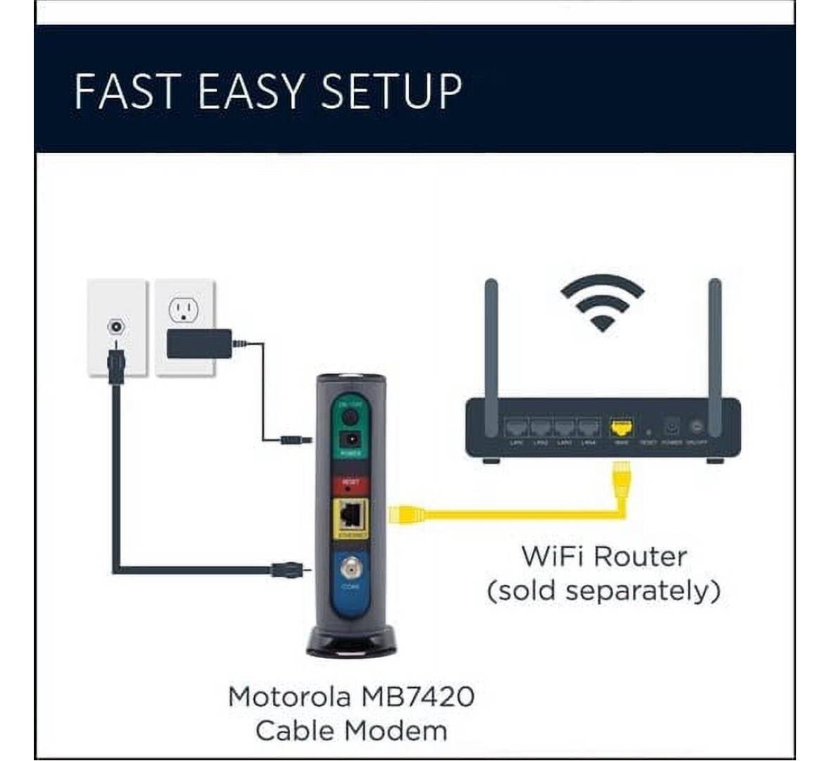 16×4 Cable Modem Model MB7420 686 Mbps DOCSIS 3.0 Certified by Comcast New