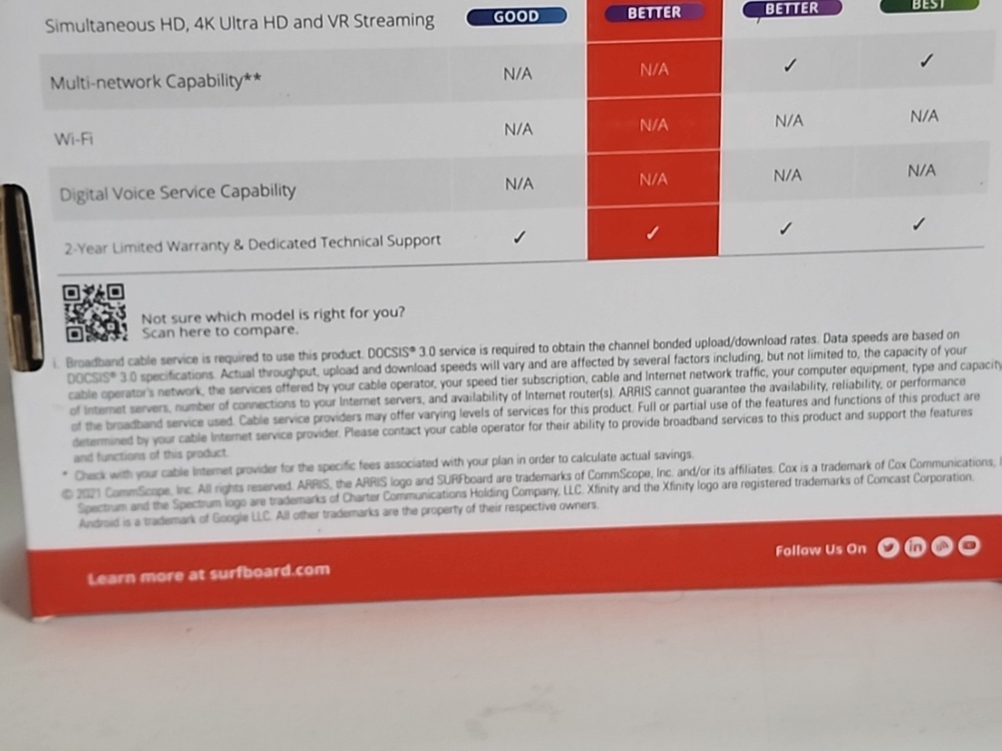 ARRIS SURFboard SB6190 DOCSIS 3.0 32 x 8 Gigabit Cable Modem White (BT3)
