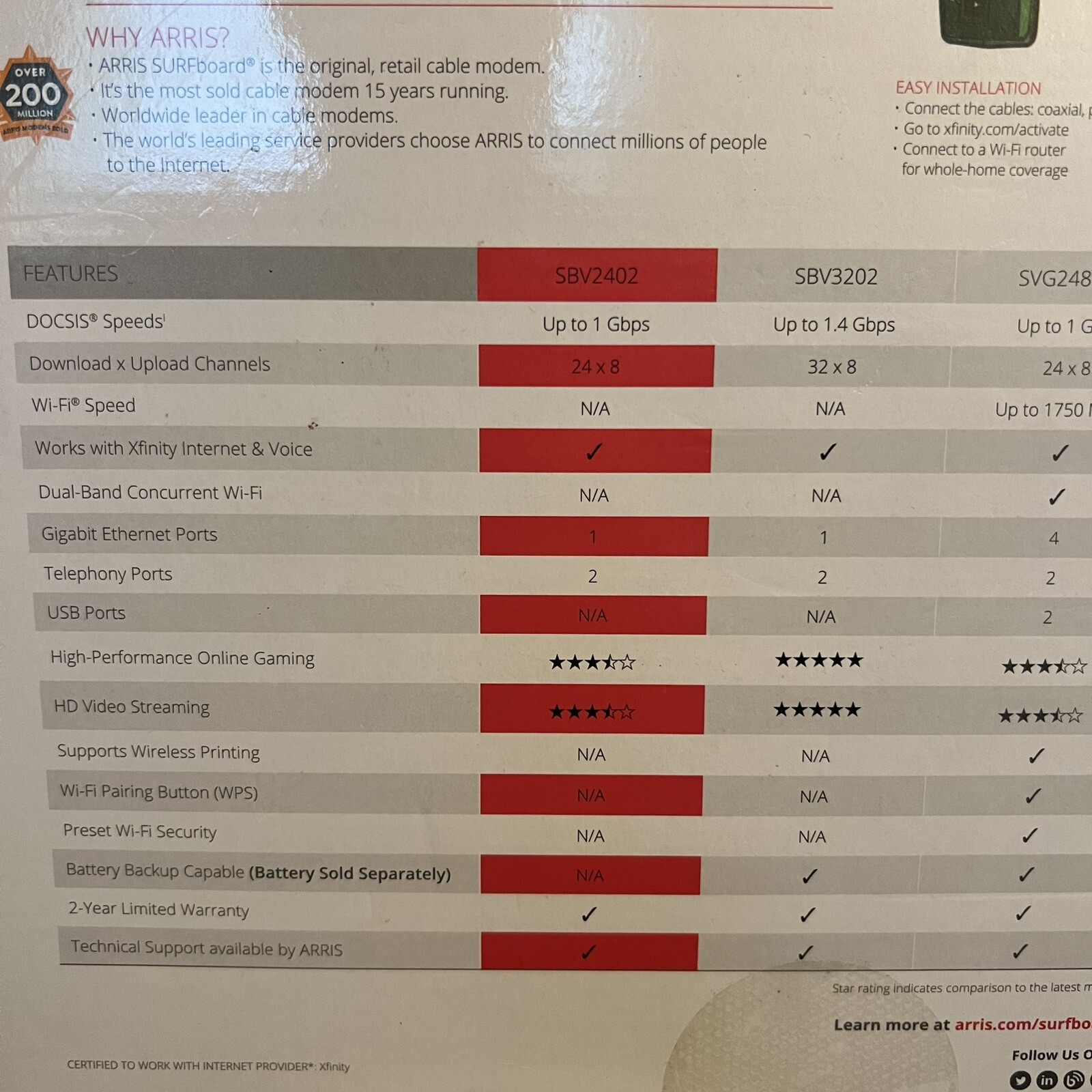 ARRIS SURFboard SBV2402 DOCSIS 3.0 Cable Modem Comcast Xfinity Internet & Voice
