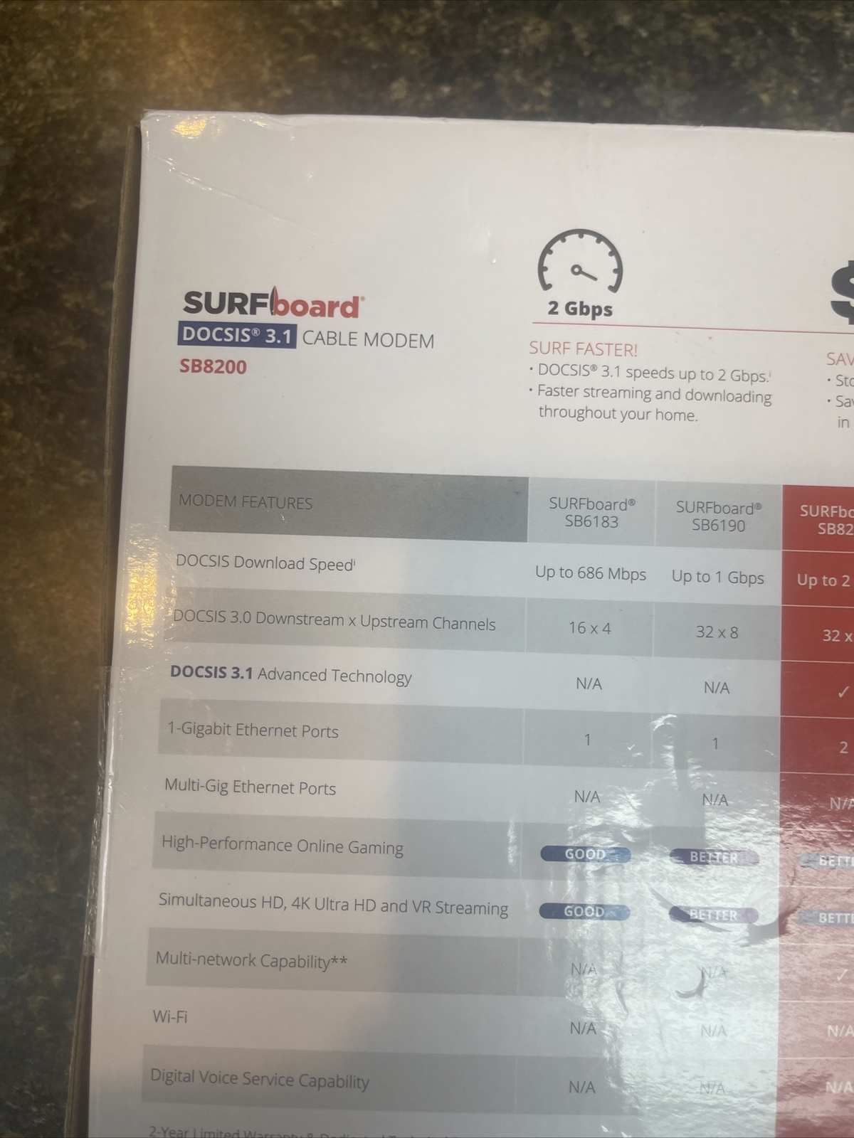 ARRIS SB8200 Surfboard DOCSIS 3.1 Cable Modem – NEW Open Box By ARRIS