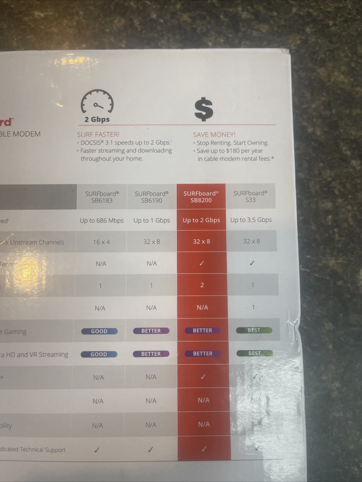 ARRIS SB8200 Surfboard DOCSIS 3.1 Cable Modem – NEW Open Box By ARRIS