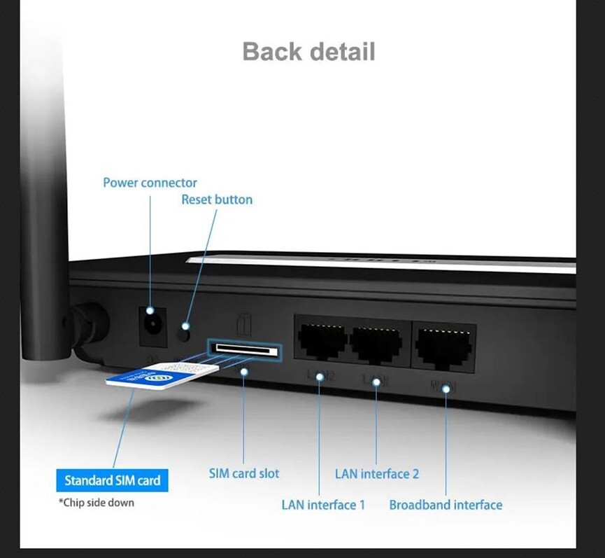 Unlocked 2-Port 4G LTE Mobile To WiFi Router W/ SIM Card Slot ║300Mbps AP