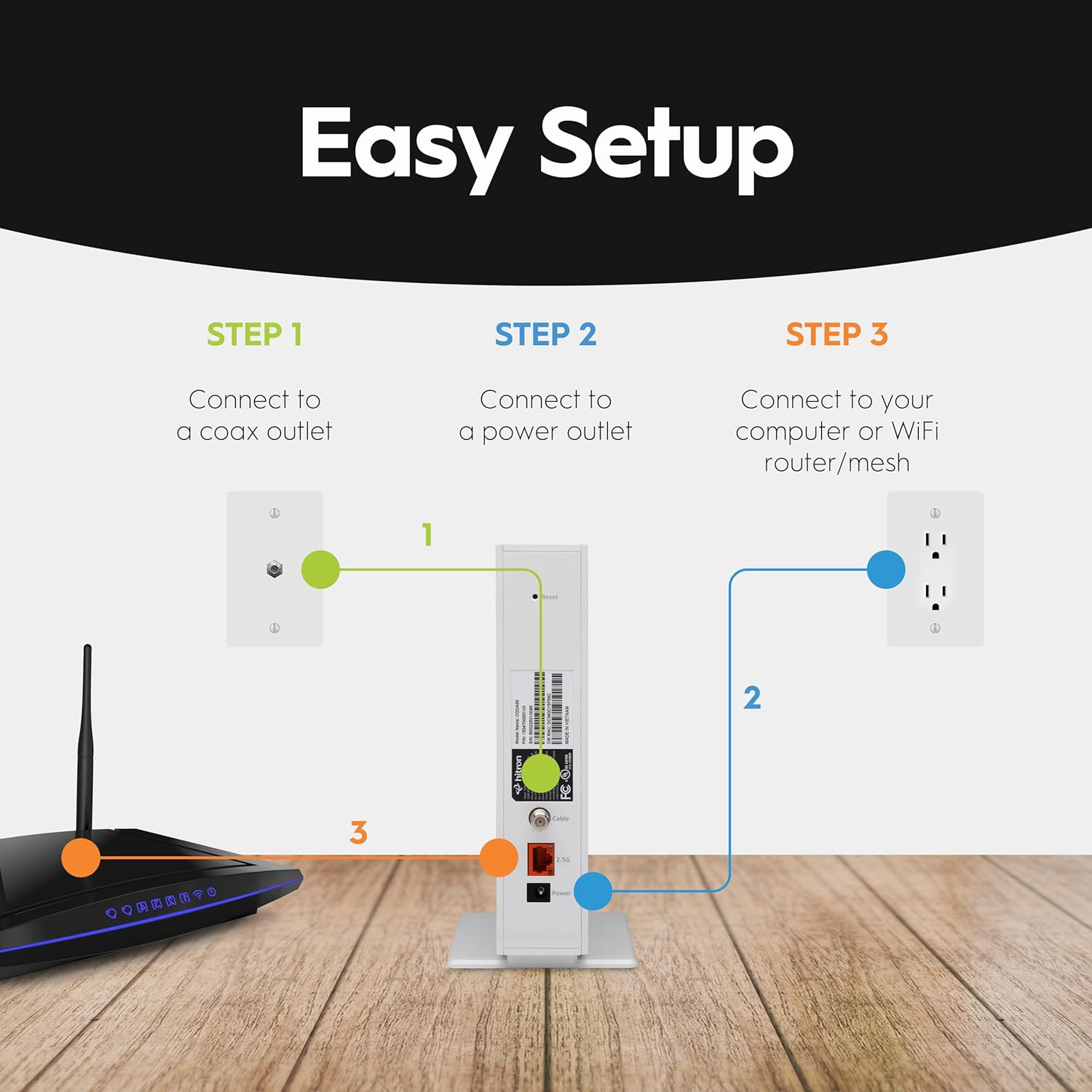 Hitron CODA56 DOCSIS 3.1 Cable Modem ONLY (NOT Fiber) | 2.5 Gbps | NO Wifi/Voice