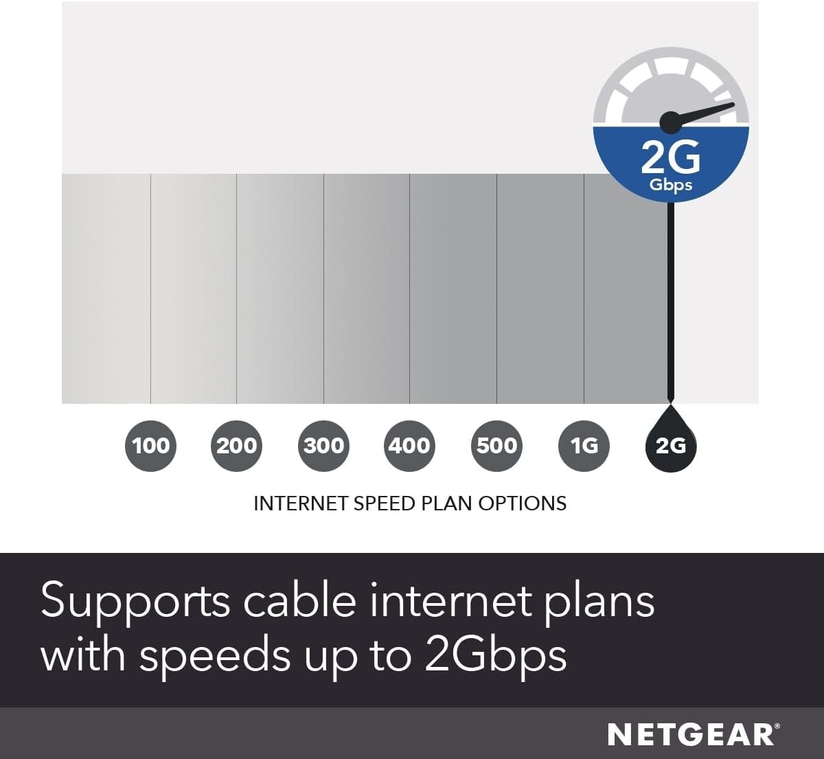 NETGEAR CM1000 Nighthawk 31 Cable Modem Power Cord Ethernet Cable