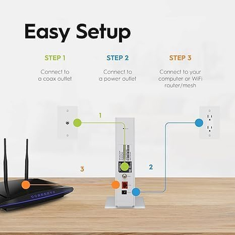Hitron CODA56 Multi-Gigabit DOCSIS 3.1 Modem | 2.5 Gbps Max Internet Speeds | Ce