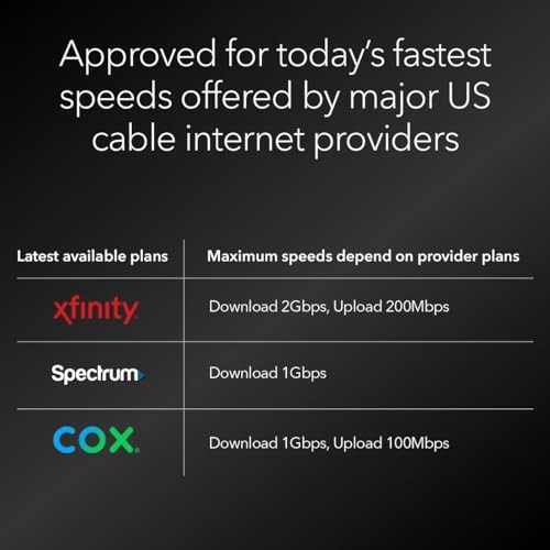 Mid High-Split Approved Nighthawk DOCSIS 3.1 Cable Modem CM3000