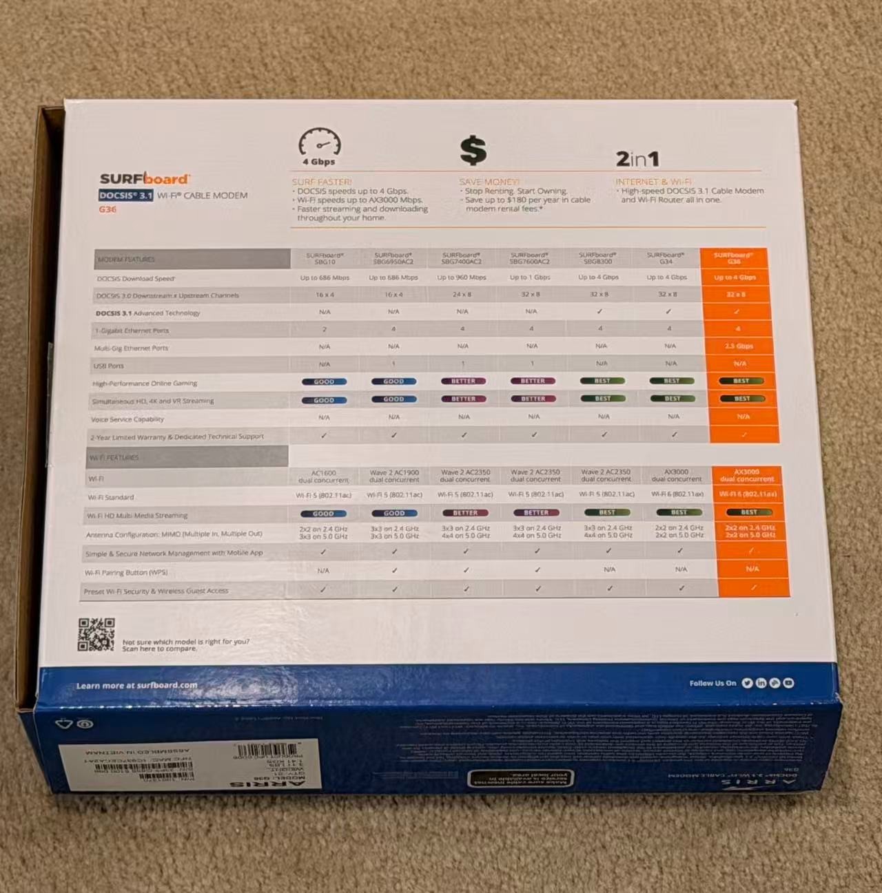 ARRIS Surfboard G36 Dual-Band WiFi Cable Modem 2.4GHz/5GHz Wifi Working Great