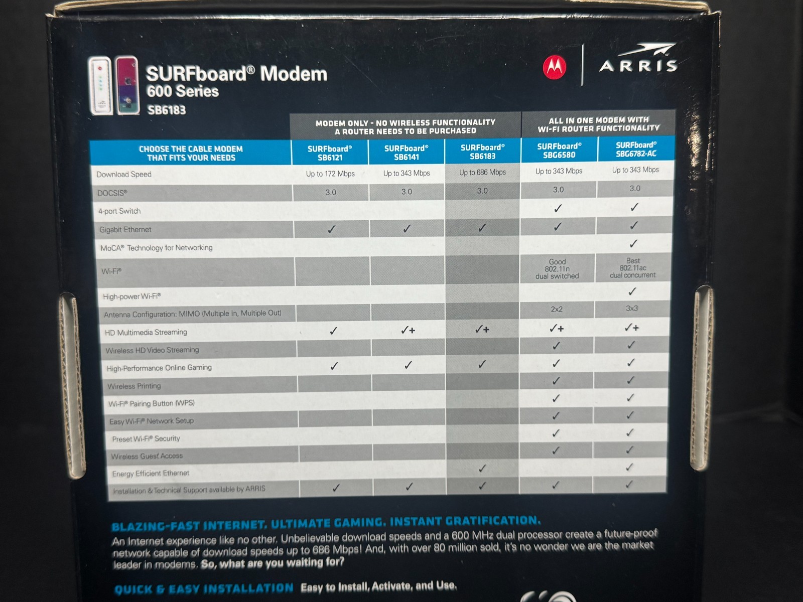 Arris Surfboard SB6183 Cable Modem White arris – great condition