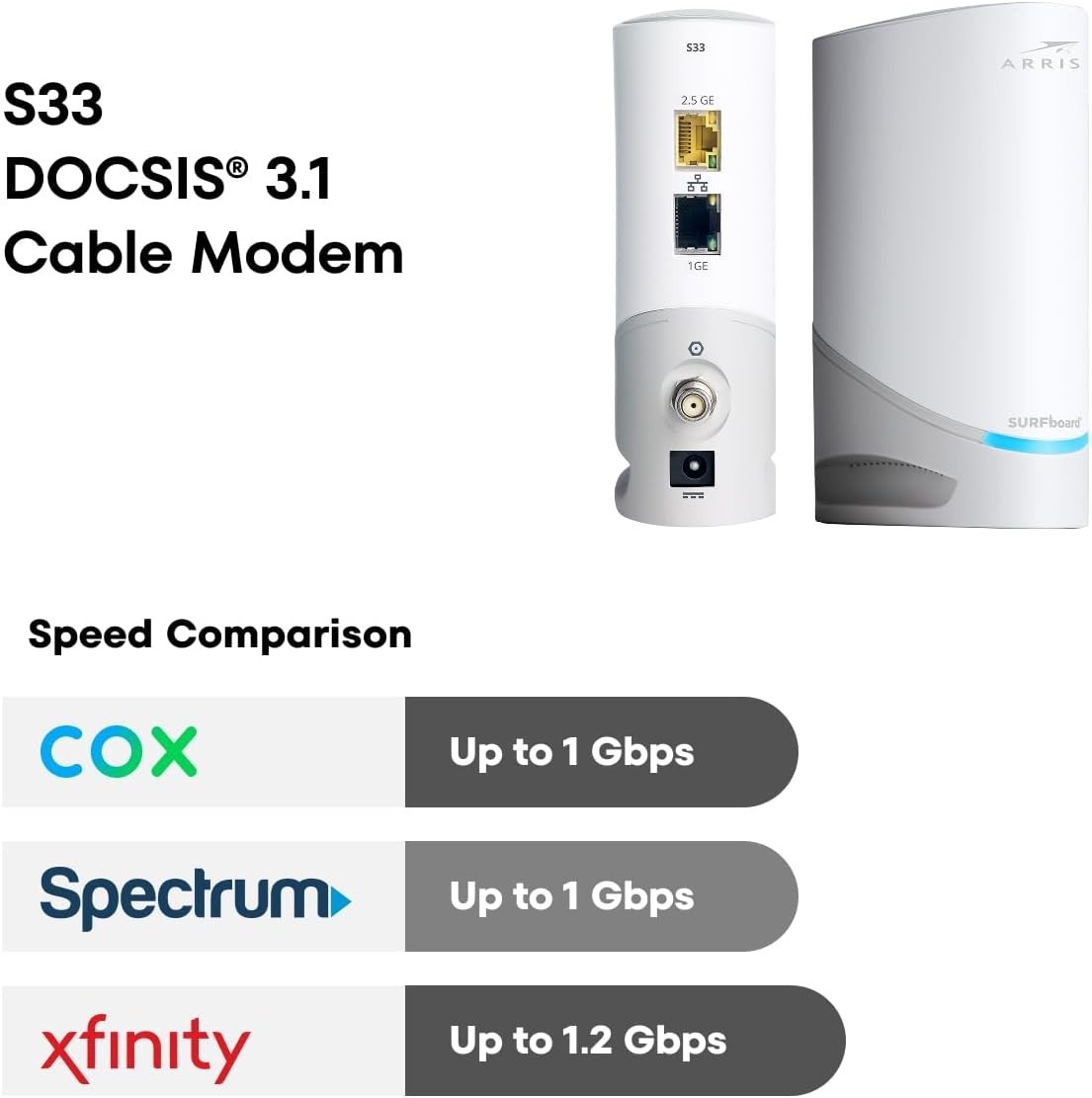 Arris (S33-RB) – Cable Modem – DOCSIS 3.1 Multi-Gigabit Cable Modem for Comcast